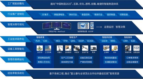 向 燈塔工廠 看齊,云智匯推動(dòng)制造型企業(yè)數(shù)字化創(chuàng)新升級