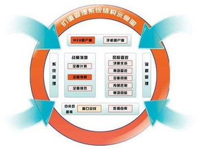 軟件產(chǎn)品質(zhì)量標準中的軟件質(zhì)量管理,你了解嗎