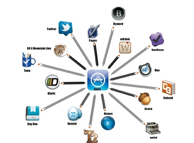 想學(xué)軟件開(kāi)發(fā)，軟件開(kāi)發(fā)課程包含哪些呢?