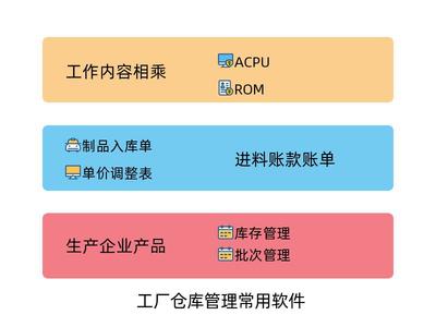 工廠倉庫管理常用軟件